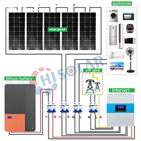Complete Solar System 8kw