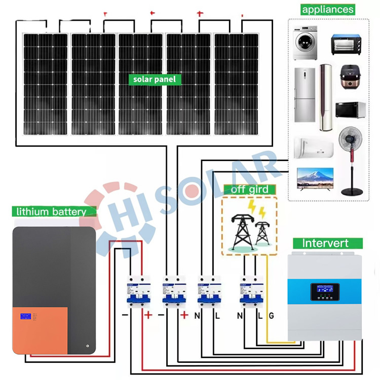 3KW All In One Solar Home System
